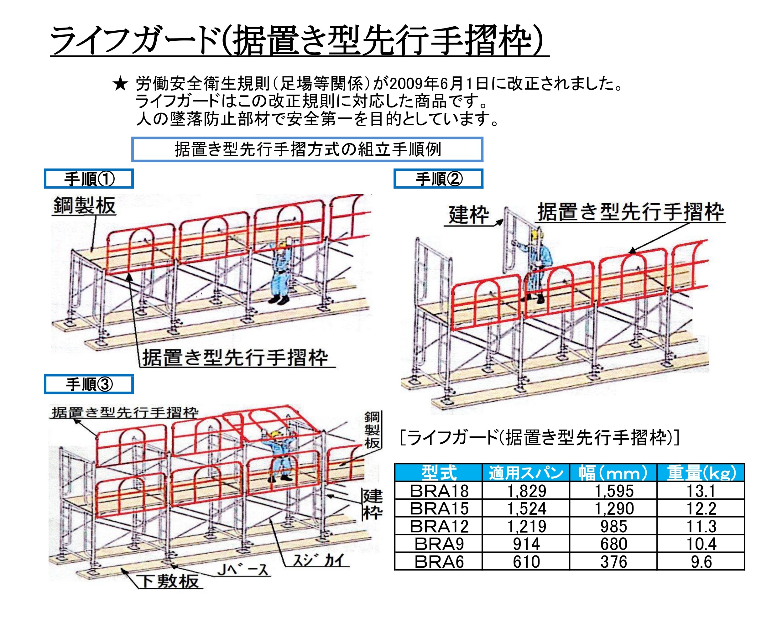 ライフガード(据置き型先行手摺枠）