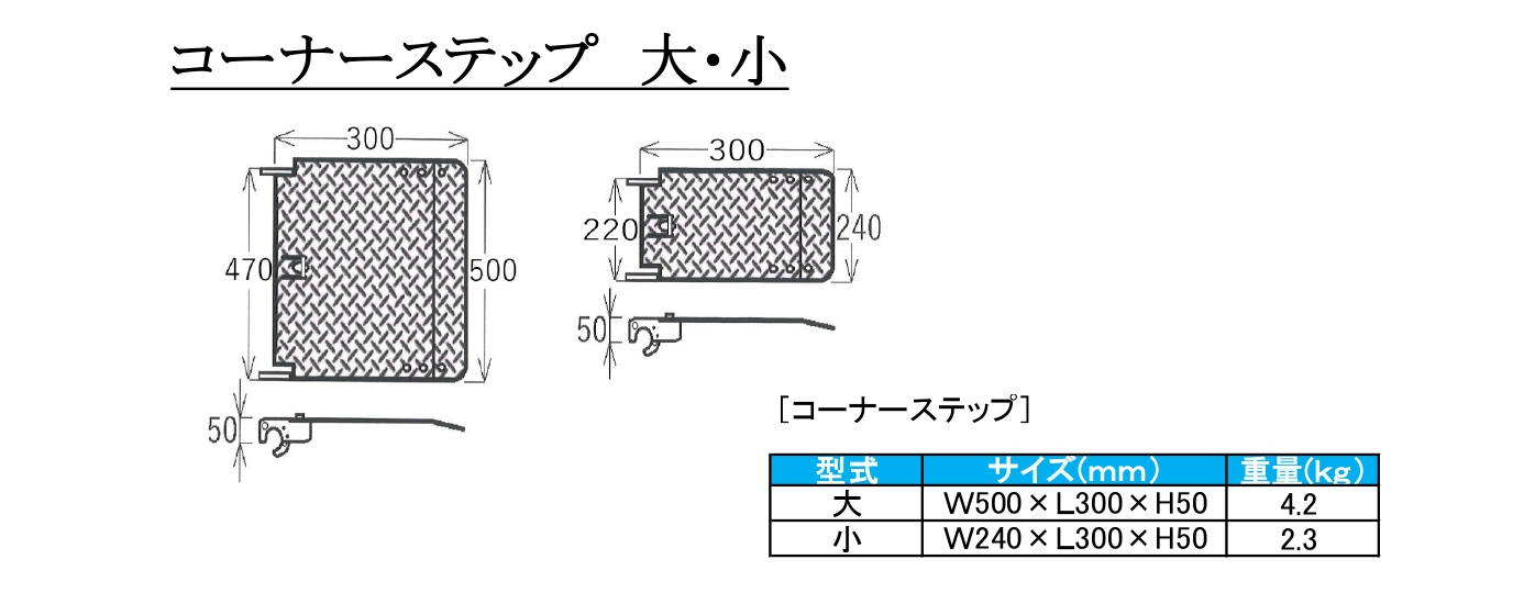 コーナーステップ